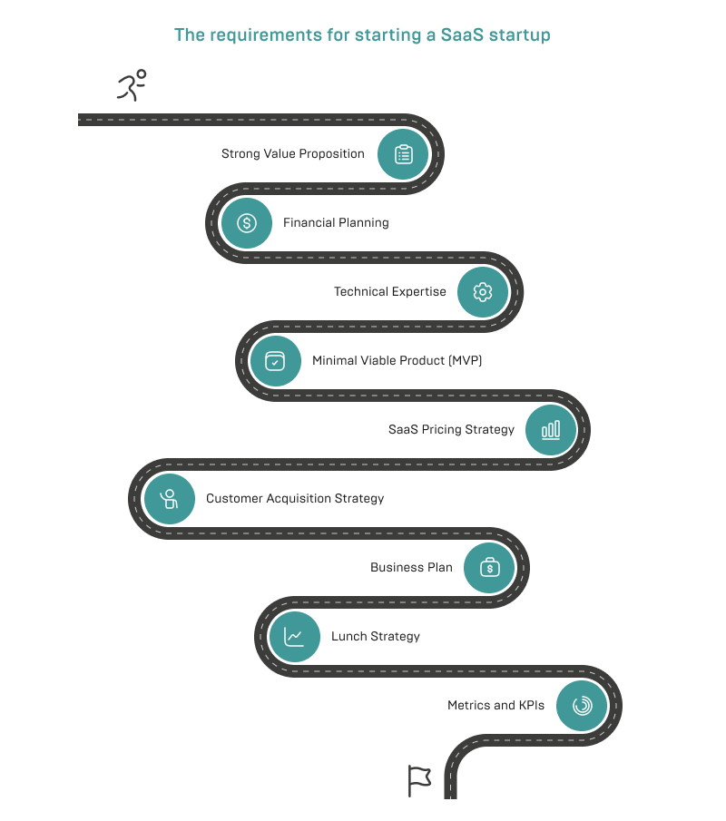 The requirements for starting a SaaS startup